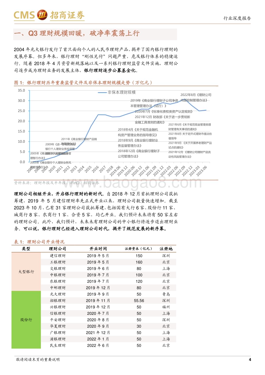 20231016_招商证券_银行业证券研究报告：详解银行理财资产配置_25页.pdf_第4页