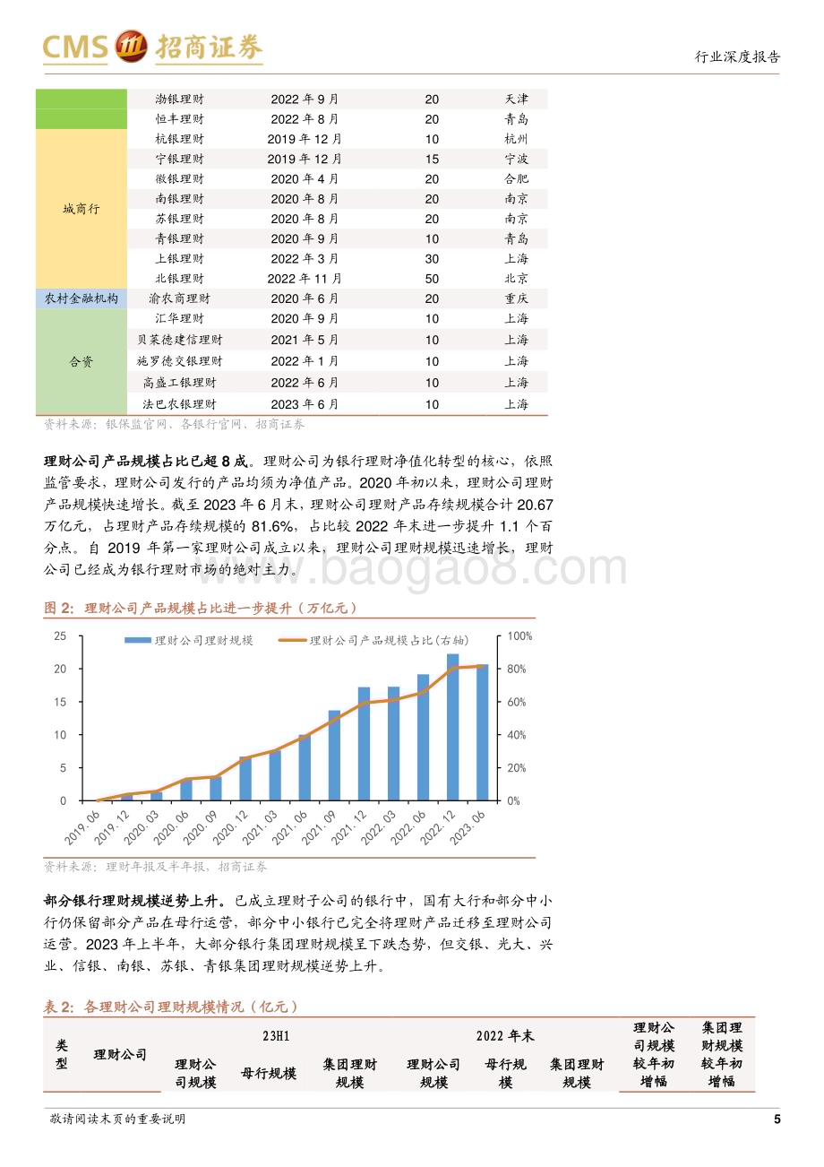 20231016_招商证券_银行业证券研究报告：详解银行理财资产配置_25页.pdf_第5页