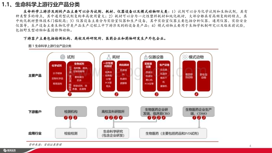 20230915_首创证券_医药行业生命科学上游产业回顾：长期向好静待花开_33页.pdf_第4页