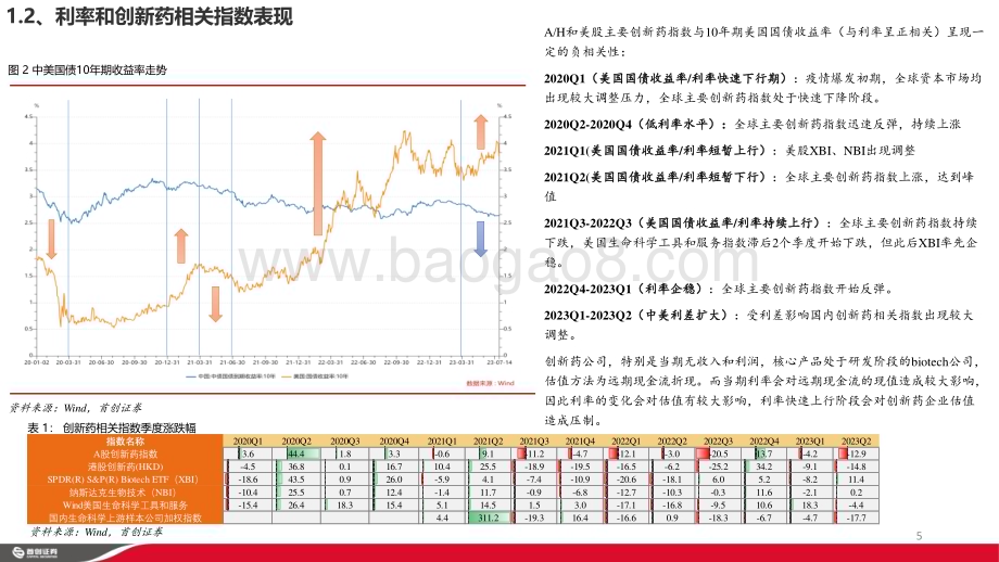 20230915_首创证券_医药行业生命科学上游产业回顾：长期向好静待花开_33页.pdf_第5页