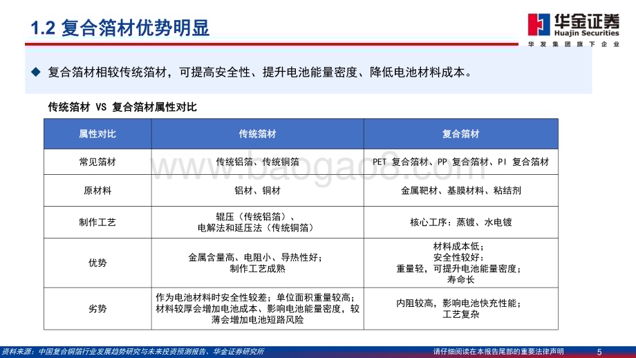 20230717_华金证券_电力设备及新能源行业深度报告：复合箔材产业化进程加速量产在即_46页.pdf_第5页
