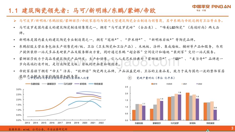 20230726_平安证券_建筑陶瓷行业深度报告：多维度对比陶瓷五强_26页.pdf_第4页