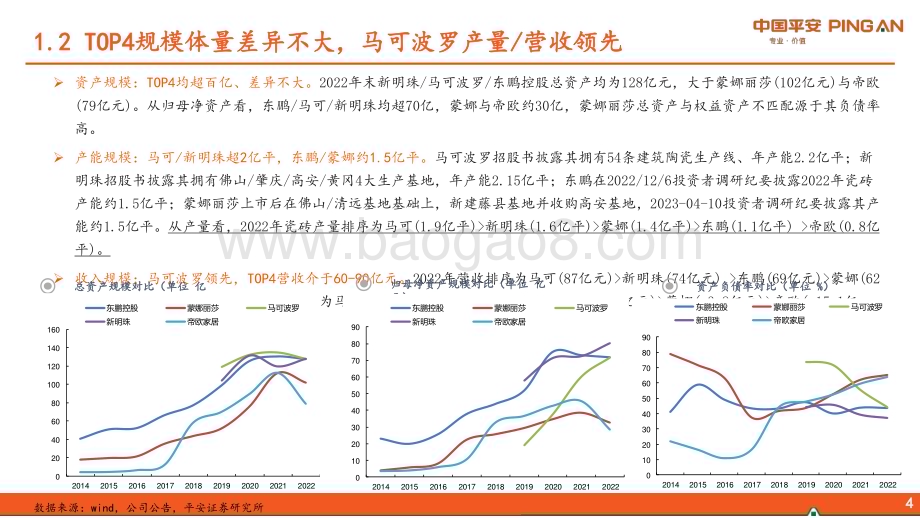 20230726_平安证券_建筑陶瓷行业深度报告：多维度对比陶瓷五强_26页.pdf_第5页