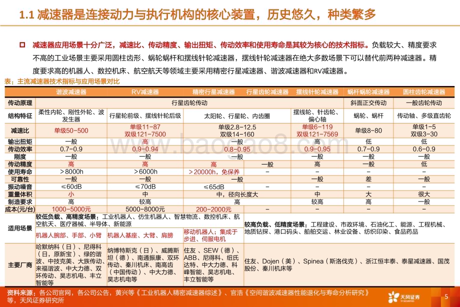 20231010_天风证券_机械设备行业证券研究报告：减速器国产替代演绎存量市场机器人新兴产业绑定增量空间_41页.pdf_第5页