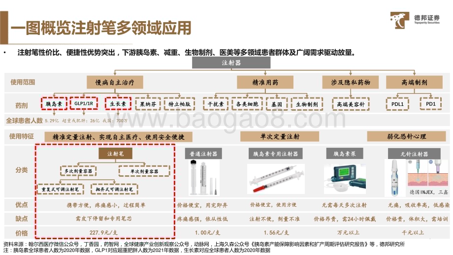 20230926_德邦证券_注射笔行业专题报告：一支小笔大讲究卡位星辰大海_28页.pdf_第4页