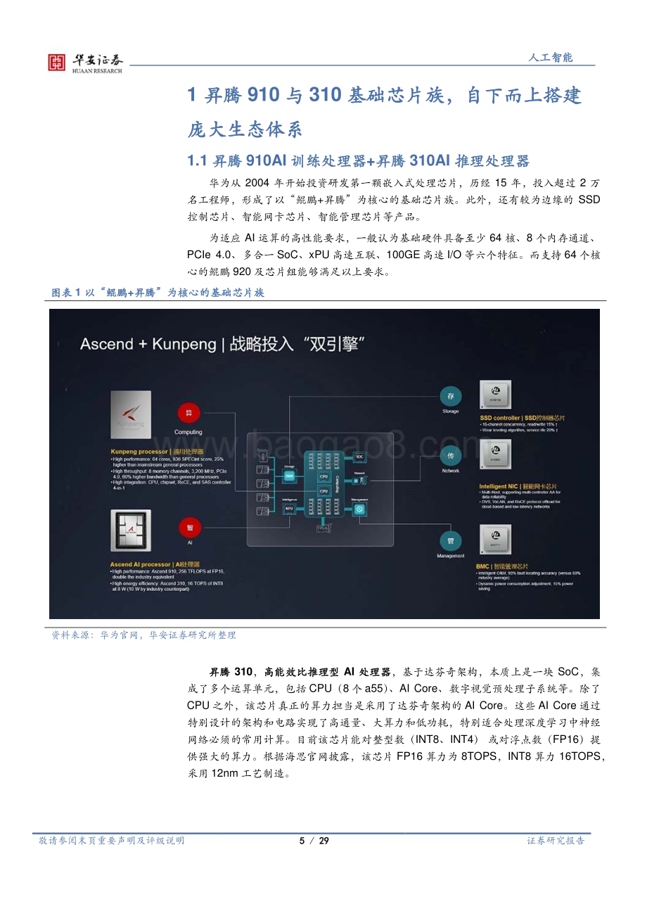 20230908_华安证券_AI算力行业研究报告：昇腾万里力算未来_29页.pdf_第5页