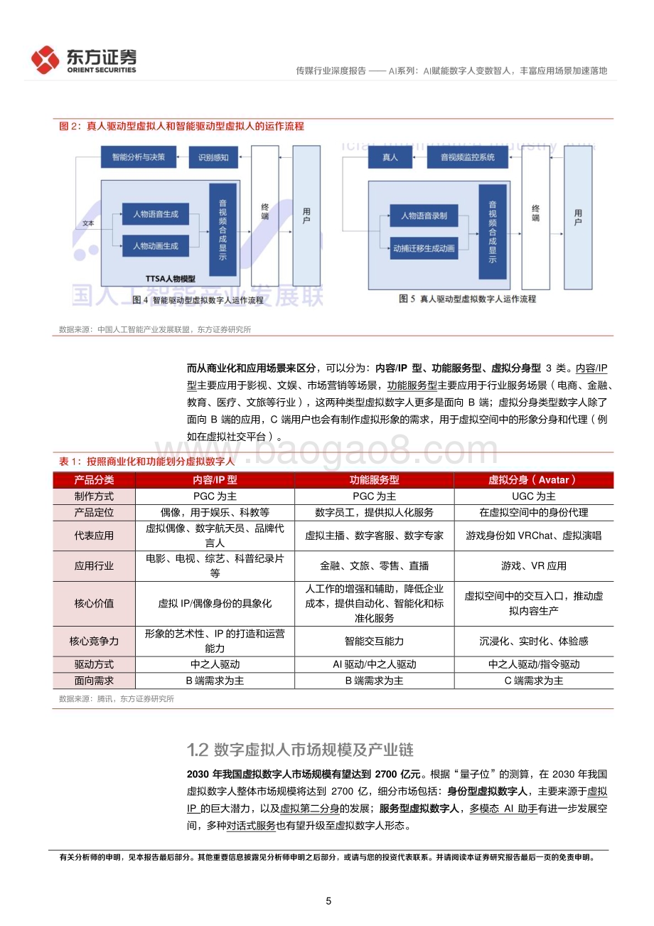 20230426_东方证券_传媒行业AI系列：AI赋能数字人变数智人丰富应用场景加速落地_24页.pdf_第5页