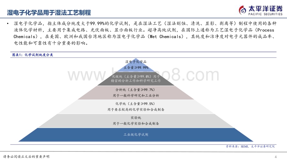 20230830_太平洋证券_电子行业电子化学品系列报告：湿电子化学品高端产品国产进程有望加速_51页.pdf_第4页