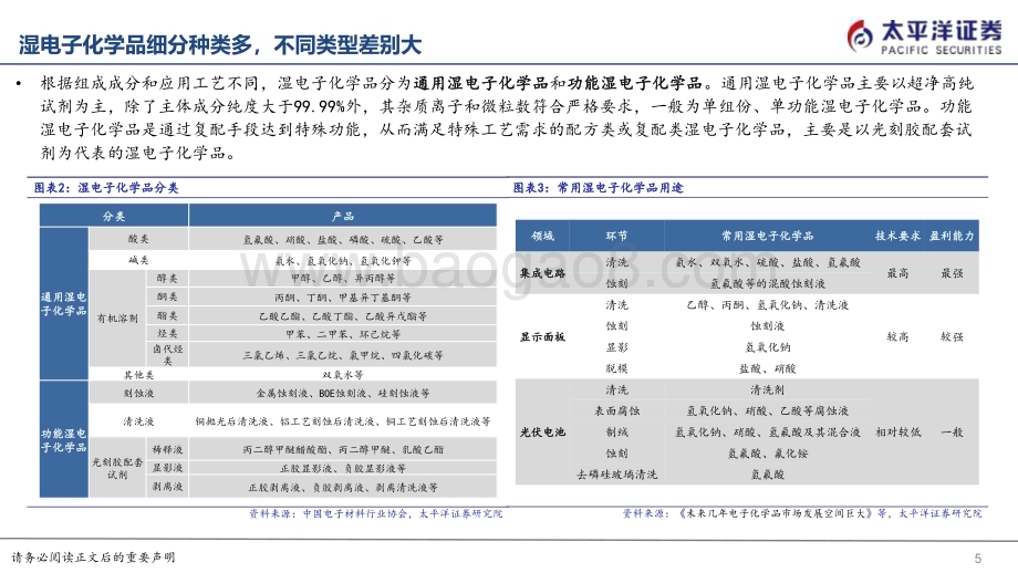 20230830_太平洋证券_电子行业电子化学品系列报告：湿电子化学品高端产品国产进程有望加速_51页.pdf_第5页
