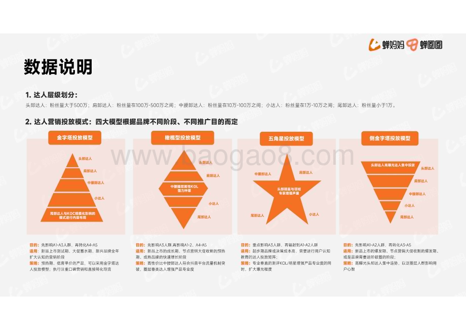 20231123_蝉妈妈数据_营销行业研究报告：达人营销品牌案例_51页.pdf_第2页