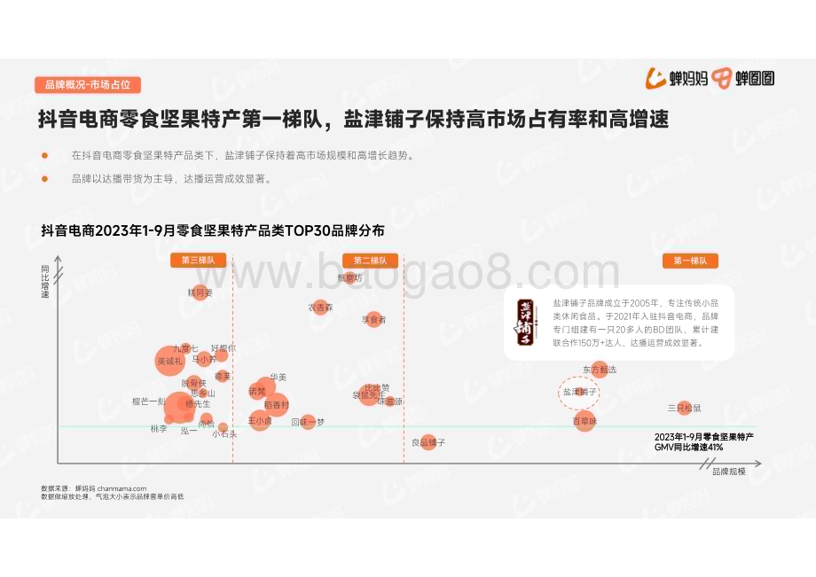 20231123_蝉妈妈数据_营销行业研究报告：达人营销品牌案例_51页.pdf_第5页