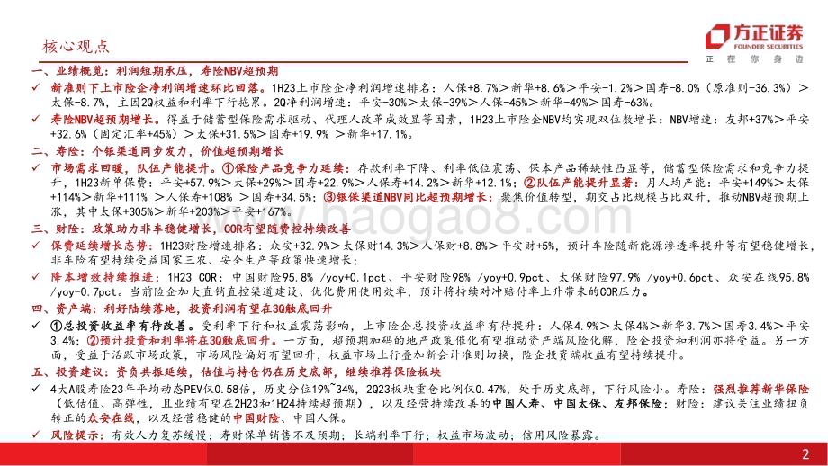 20230905_方正证券_保险行业研究报告：寿险改革助推NBV超预期经济预期修复下看好板块持续复苏_29页.pdf_第2页