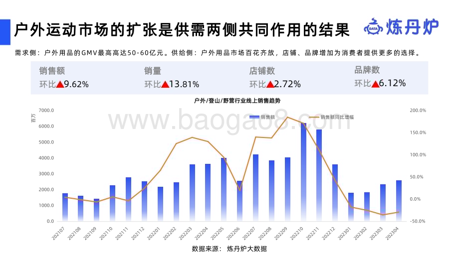 20231122_炼丹炉_户外行业机会点调研分析报告_34页.pdf_第5页