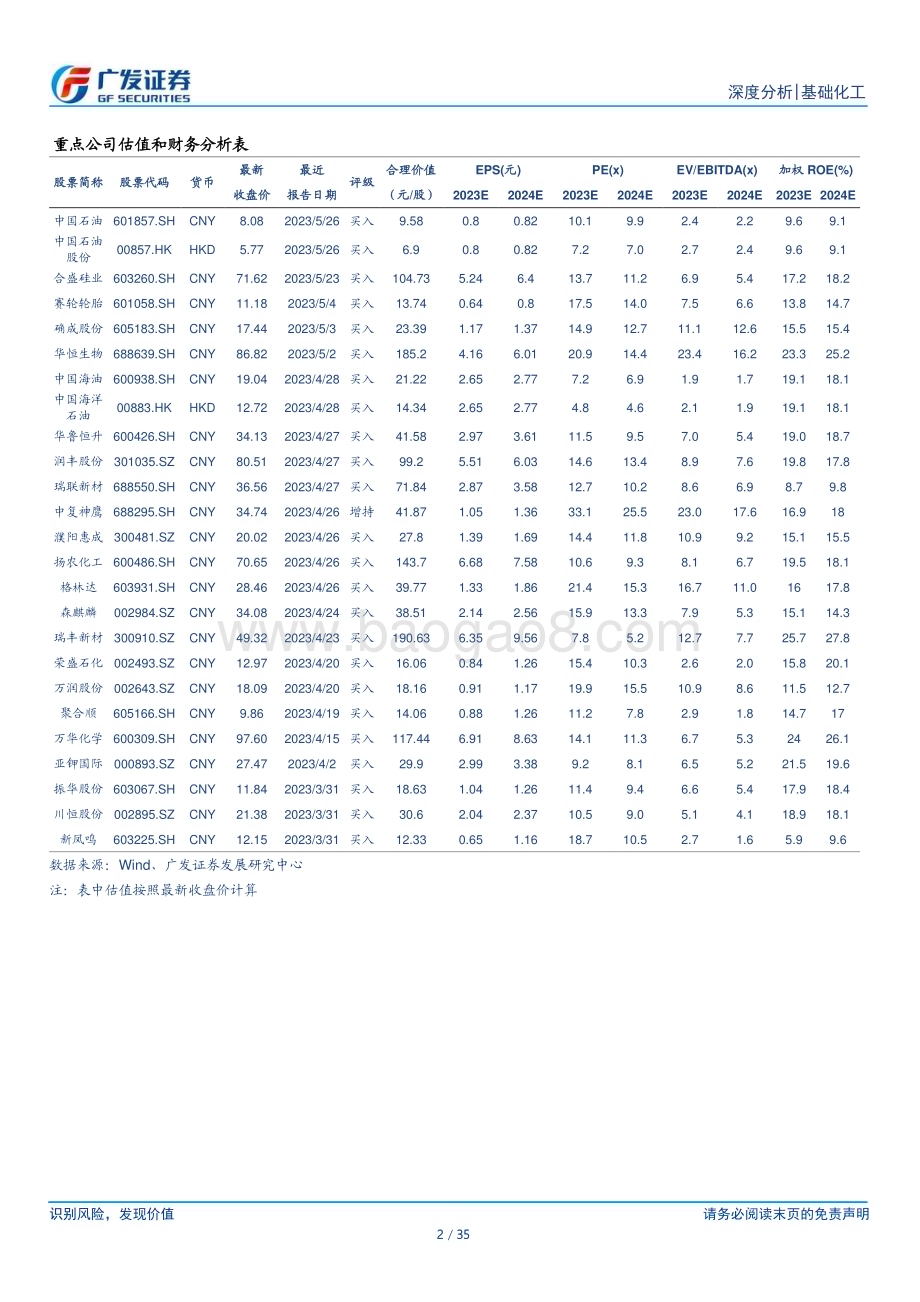 20230804_广发证券_基础化工行业证券研究报告：性能优势造就蓝海市场国产替代正当时_35页.pdf_第2页