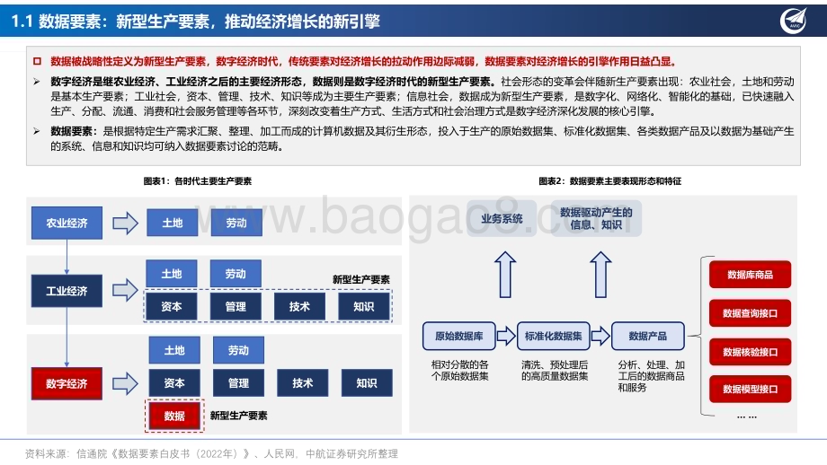 20230831_中航证券_数据要素行业专题研究报告：深挖“数据矿”抢滩“新蓝海”_42页.pdf_第4页
