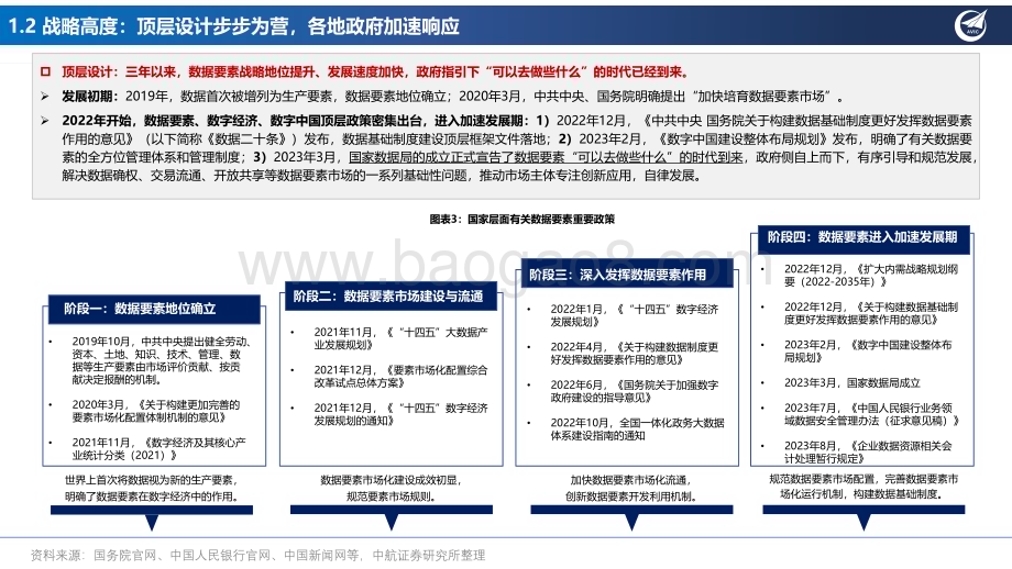 20230831_中航证券_数据要素行业专题研究报告：深挖“数据矿”抢滩“新蓝海”_42页.pdf_第5页