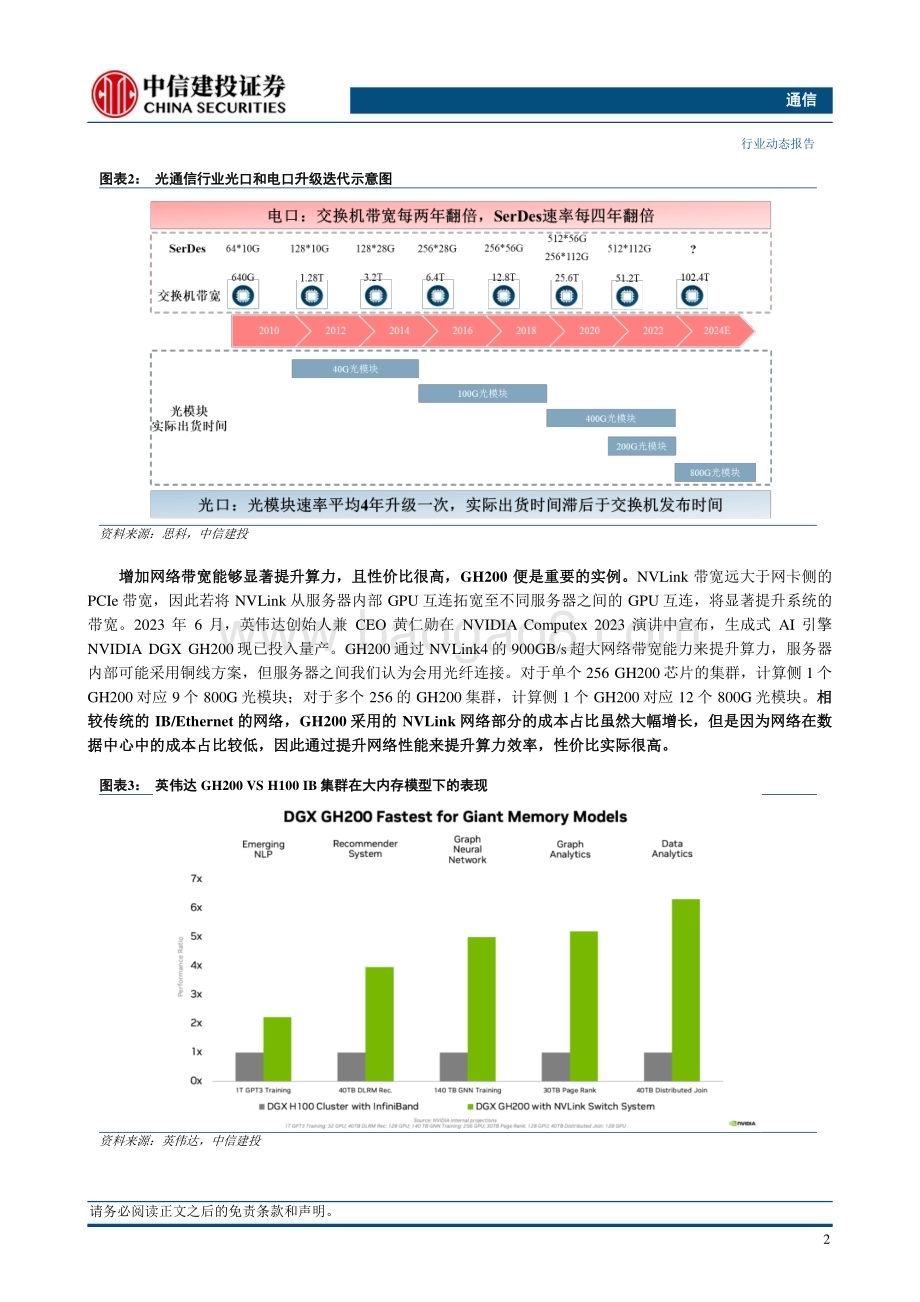 20230808_中信建投证券_通信行业证券研究报告：网络升级可提升算力效率1.6T光模块有望加速产业化_21页.pdf_第5页