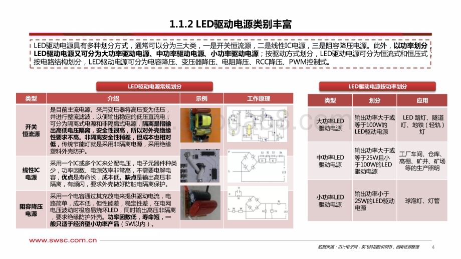 20230906_西南证券_LED驱动电源行业专题研究报告：LED驱动电源LED照明的“心脏”_36页.pdf_第5页