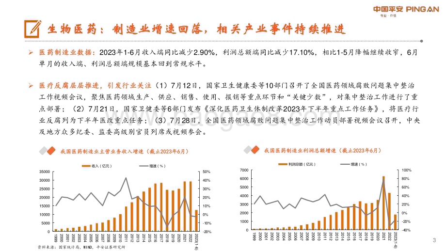 20230823_平安证券_医健文旅大消费行业研究报告：医疗反腐推进消费热点迭起_21页.pdf_第3页