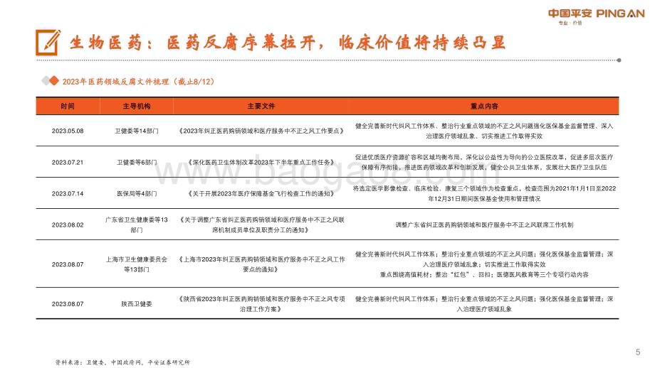 20230823_平安证券_医健文旅大消费行业研究报告：医疗反腐推进消费热点迭起_21页.pdf_第5页