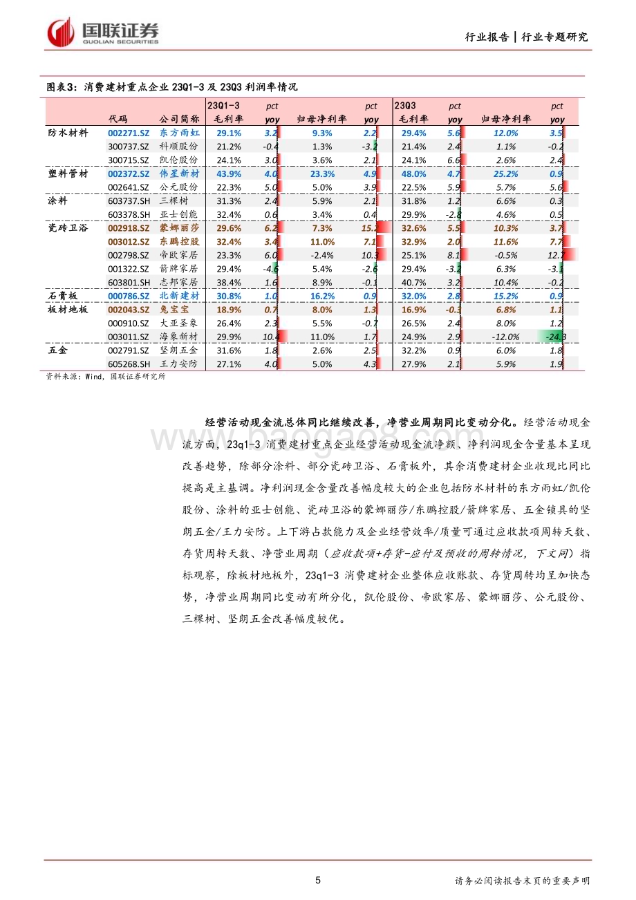 20231101_国联证券_建筑材料及新材料行业证券研究报告：Q3板块表现延续分化部分企业已有较好积极变化_20页.pdf_第5页