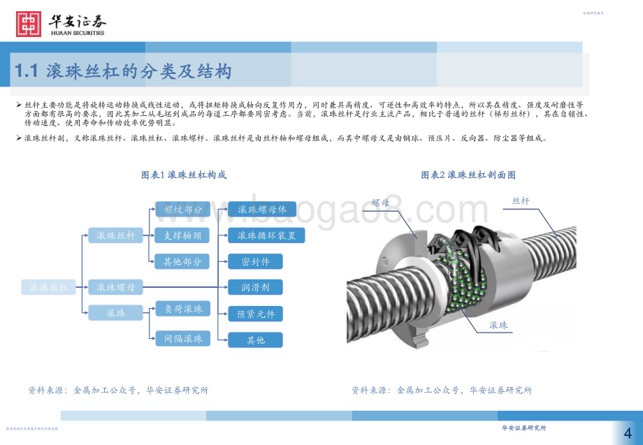 20230820_华安证券_丝杠行业深度报告：核心传动功能部件 国产替代大有可为_37页.pdf_第4页