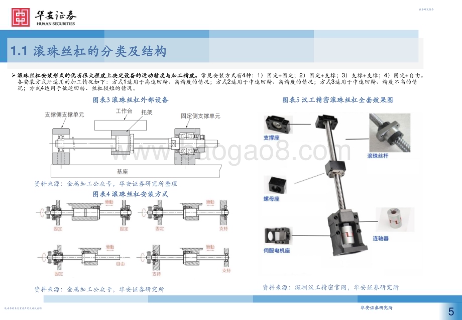 20230820_华安证券_丝杠行业深度报告：核心传动功能部件 国产替代大有可为_37页.pdf_第5页