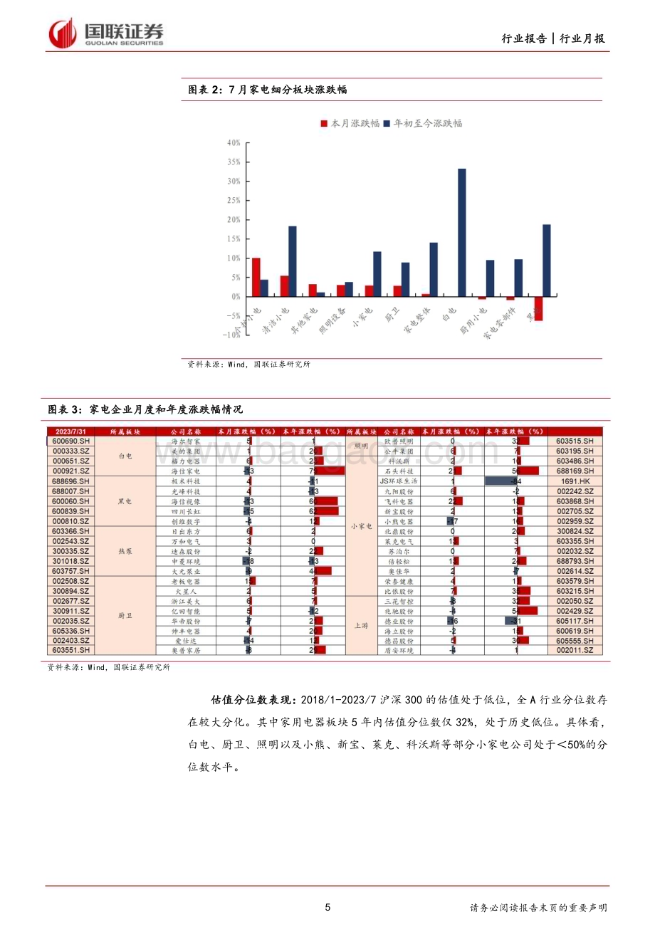 20230808_国联证券_家用电器行业证券研究报告：刚需品类延续增长地产出口链修复明显_20页.pdf_第5页
