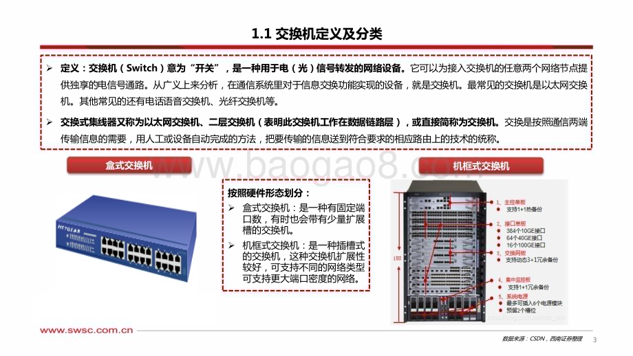 20231025_西南证券_人工智能行业证券研究报告：交换机算力基座迎来新机遇_47页.pdf_第4页