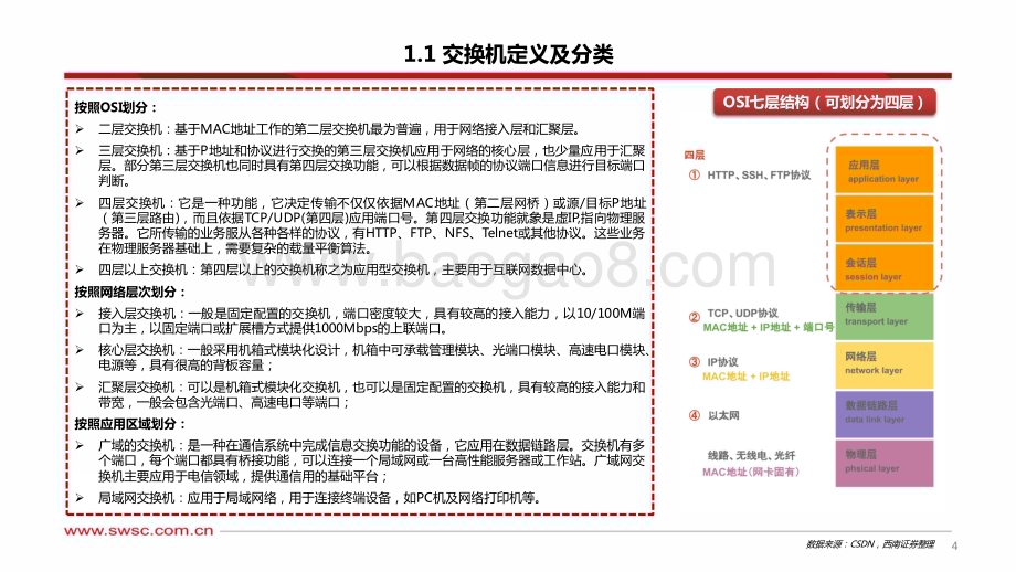 20231025_西南证券_人工智能行业证券研究报告：交换机算力基座迎来新机遇_47页.pdf_第5页