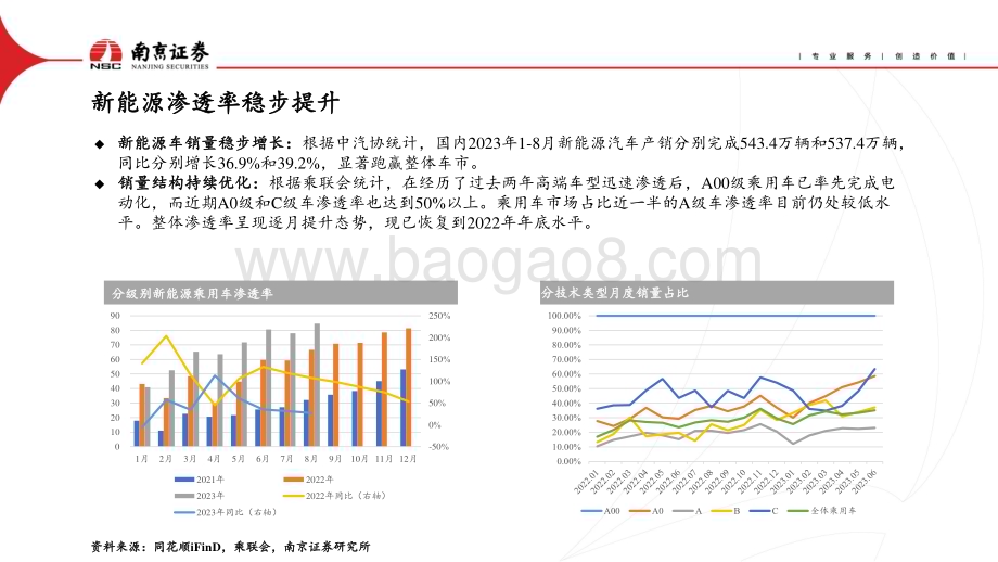 20231027_南京证券_电力设备行业证券研究报告：智能化加速演进_25页.pdf_第5页