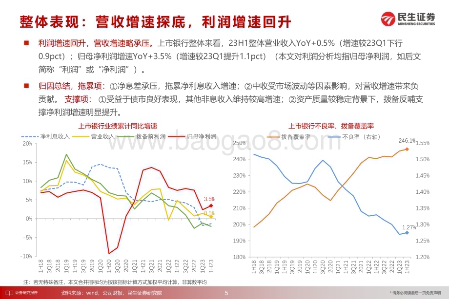 20230905_民生证券_银行业研究报告：业绩筑底“让利”已远预期扭转_29页.pdf_第5页