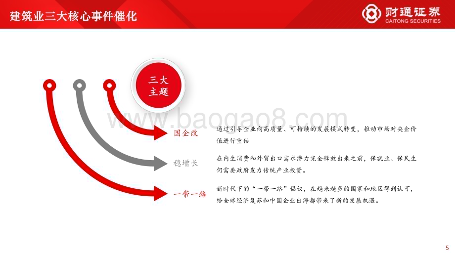 20231121_财通证券_建筑建材行业研究报告：青山犹在静待花开_32页.pdf_第5页