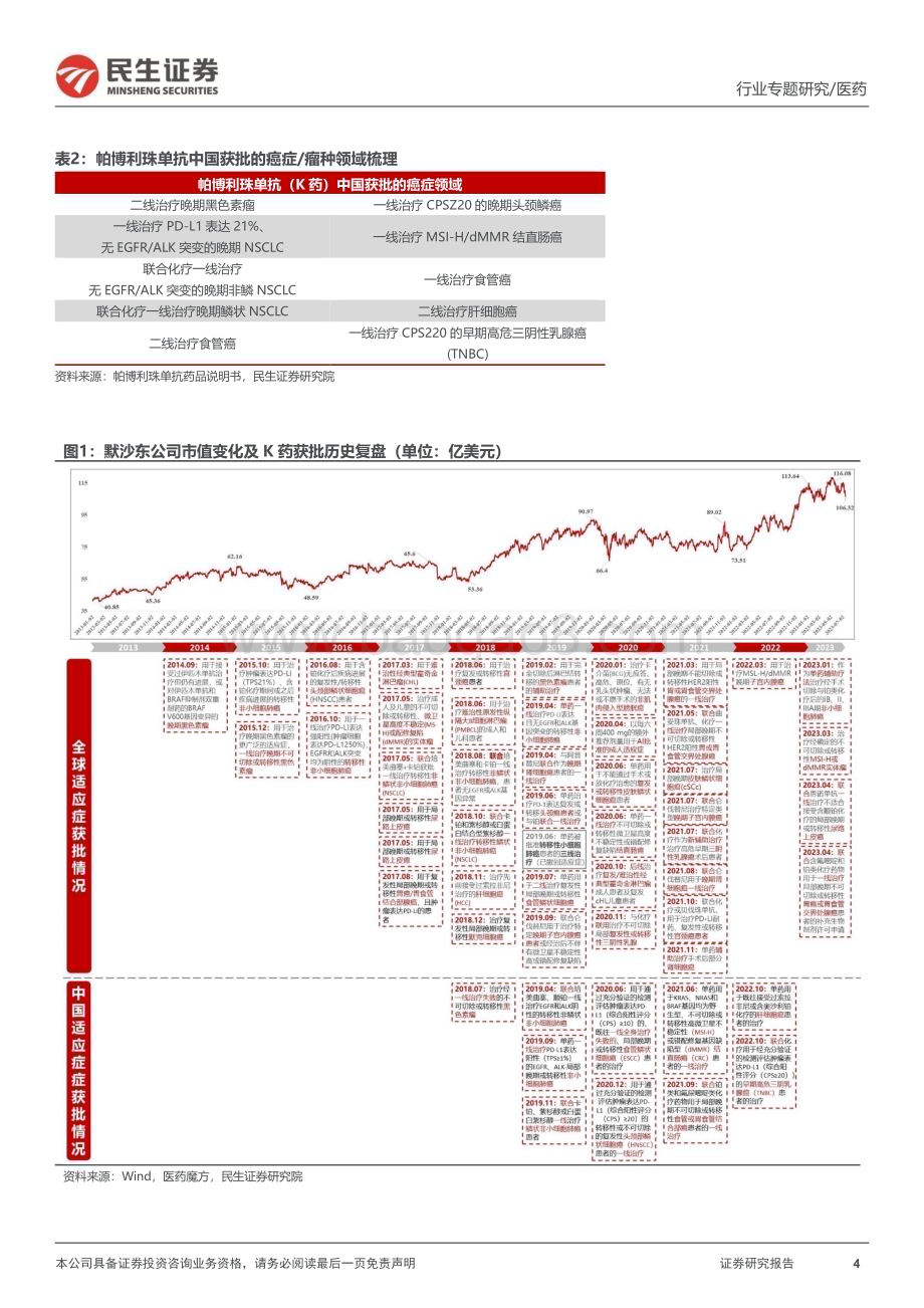 20230719_民生证券_医药行业专利系列研究报告：K药、O药专利纠纷全梳理_21页.pdf_第4页
