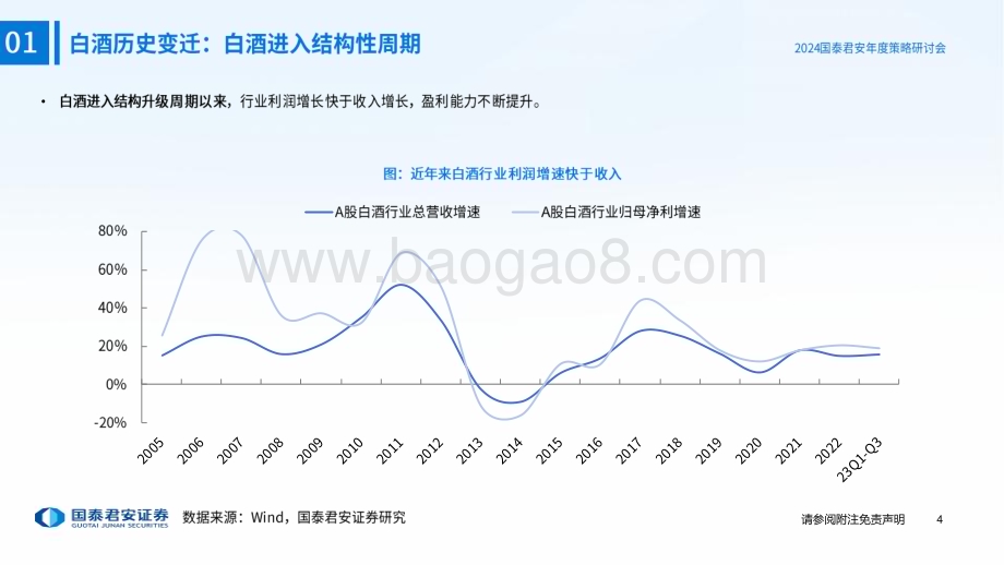 20231122_国泰君安_食品饮料行业板块2024年度策略：分化加剧、大众品改善_51页.pdf_第5页
