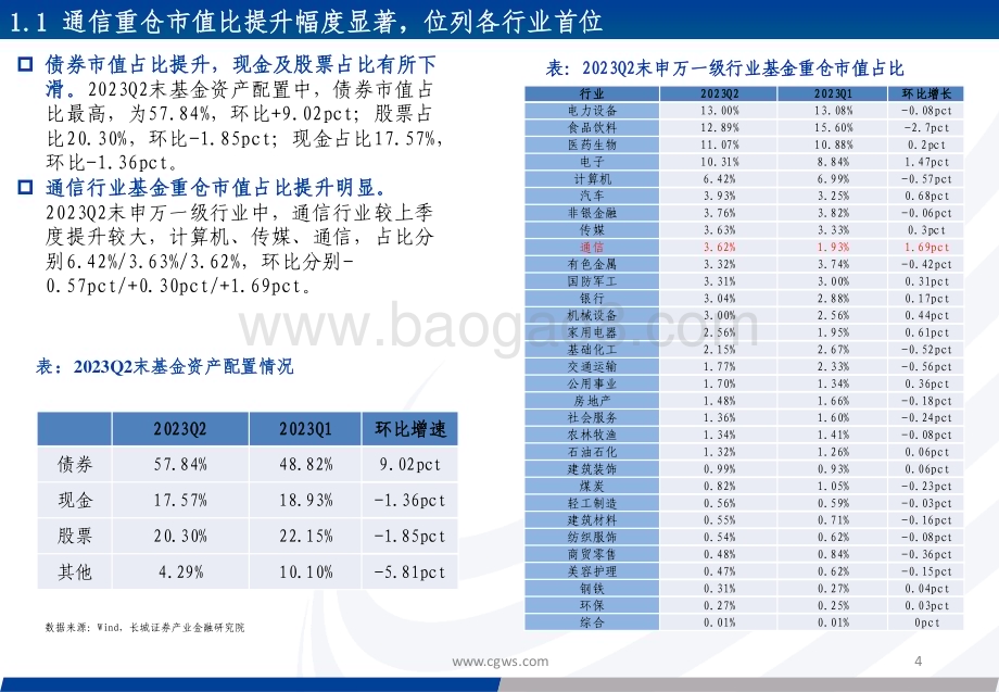 20230727_长城证券_通信行业板块基金持仓分析报告：重仓市值占比显著提升持续关注算力相关板块_32页.pdf_第4页