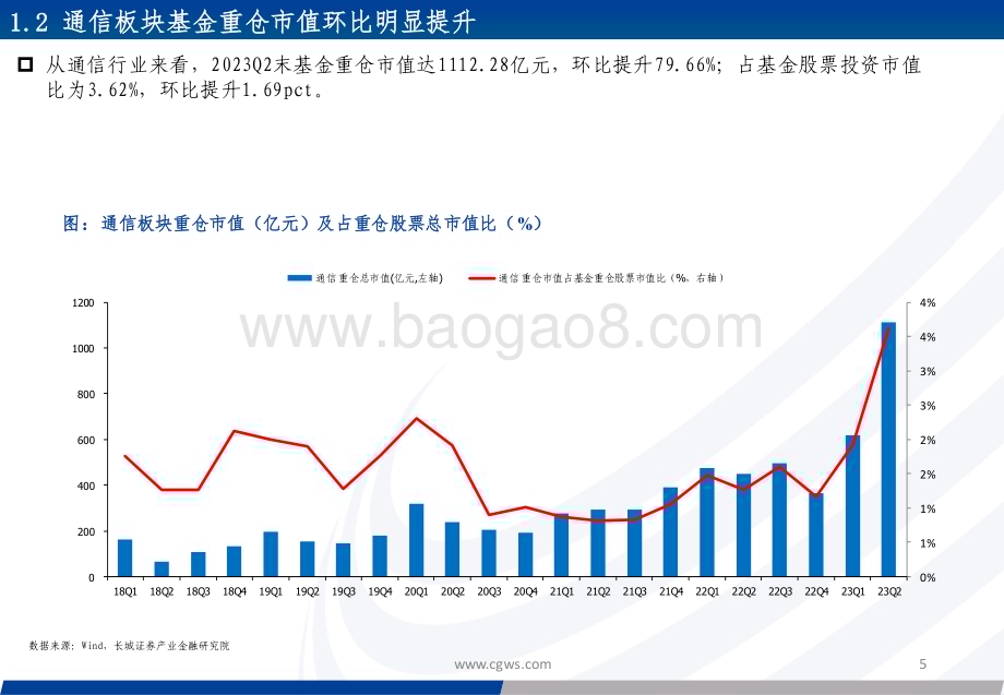 20230727_长城证券_通信行业板块基金持仓分析报告：重仓市值占比显著提升持续关注算力相关板块_32页.pdf_第5页