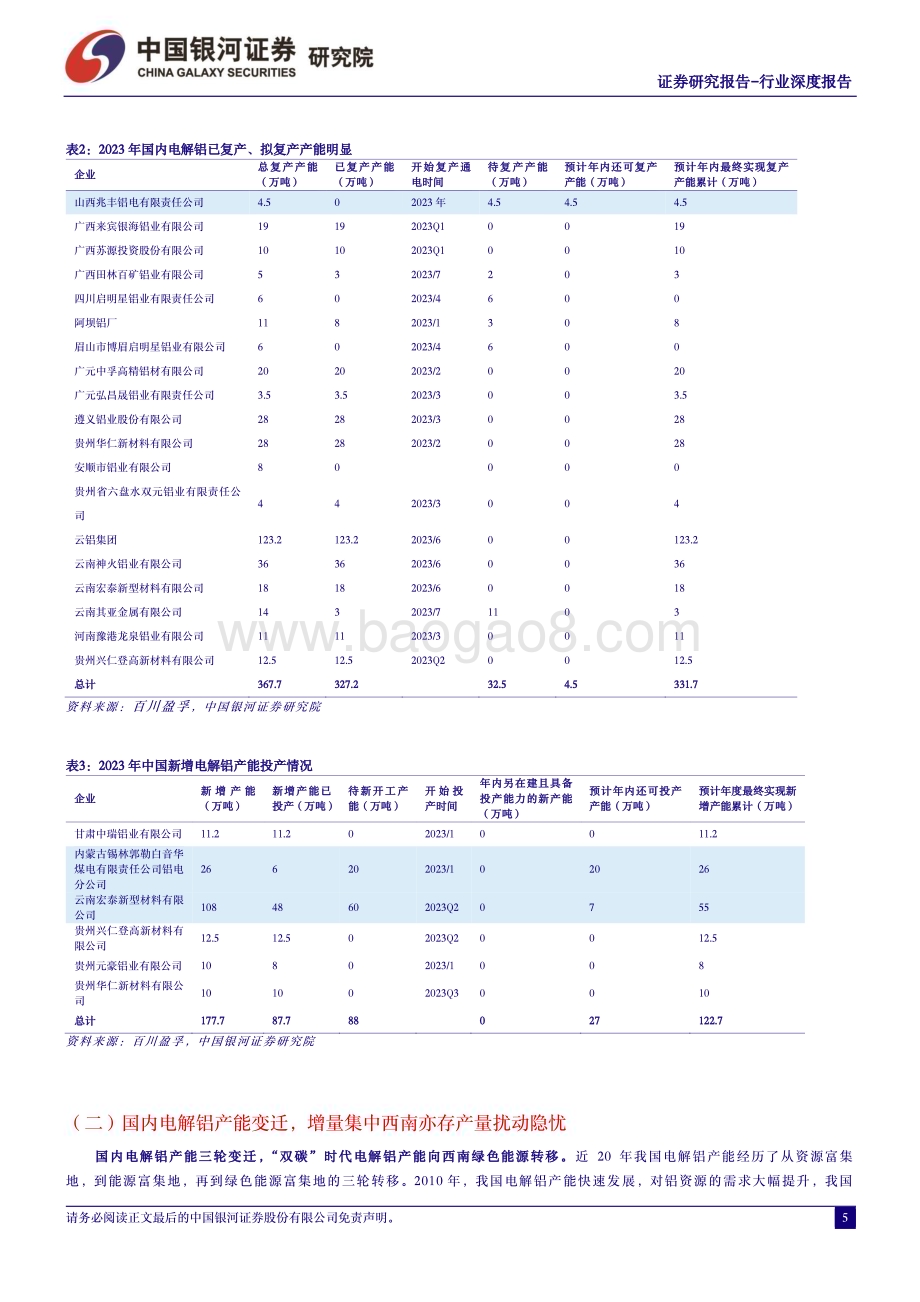 20230921_银河证券_电解铝行业深度报告：利多齐聚价格与成本共振开启电解铝利润走阔的价值重塑行情_28页.pdf_第5页