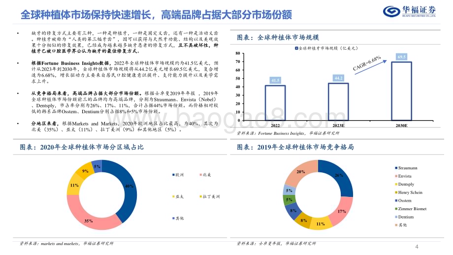 20231025_华福证券_口腔医疗服务行业证券研究报告：种植牙集采后如何判断行业长期空间？_28页.pdf_第4页