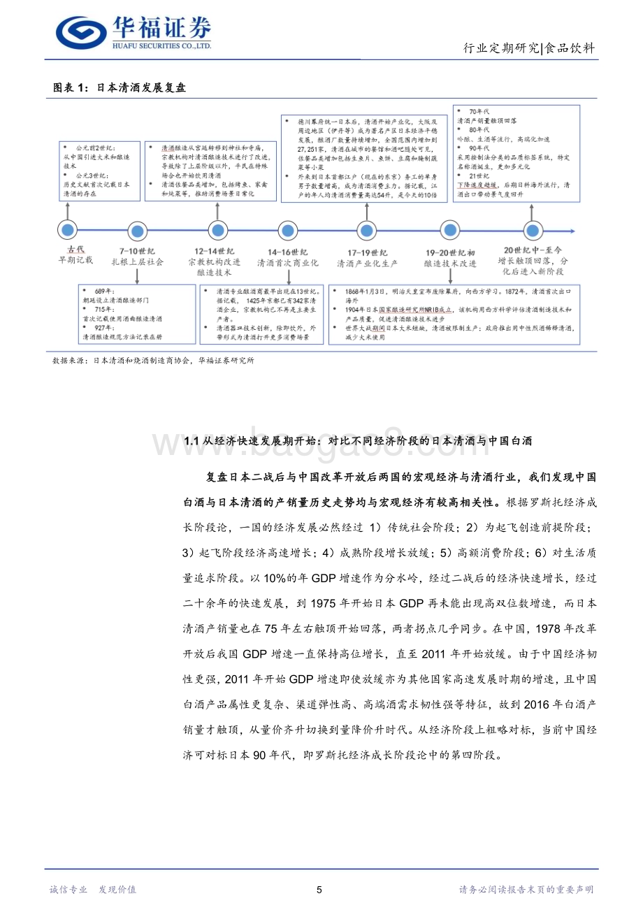 20231024_华福证券_食品饮料行业证券研究报告：从二战后的日本清酒看改革开放以来的中国白酒_29页.pdf_第5页
