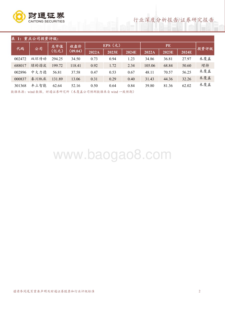 20230904_财通证券_精密减速器行业深度报告：行业成长性较好国产化替代空间巨大_50页.pdf_第2页