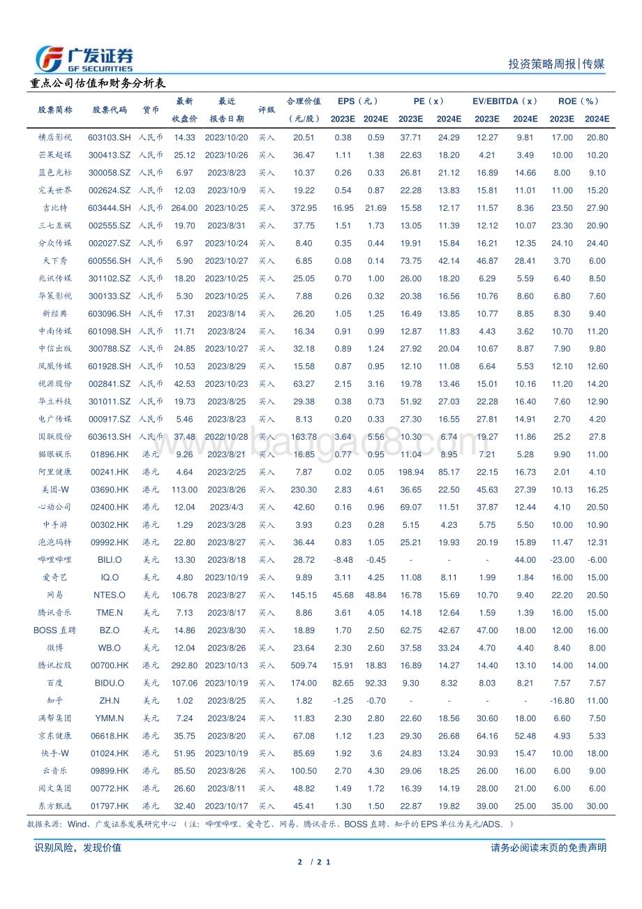 20231029_广发证券_互联网传媒行业证券研究报告：国家数据局正式揭牌10月国产游戏版号重点产品密集_21页.pdf_第2页
