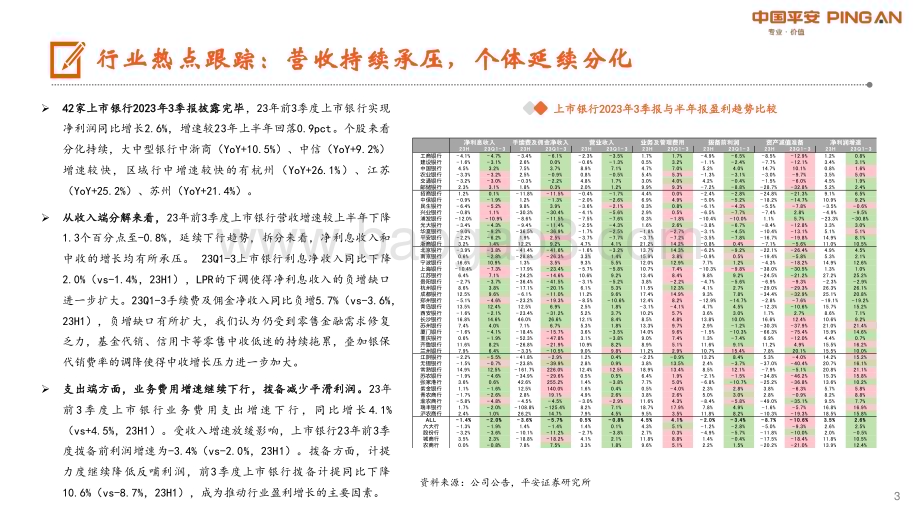 20231102_平安证券_银行业证券研究报告：基本面寻底关注股息配置价值_22页.pdf_第3页