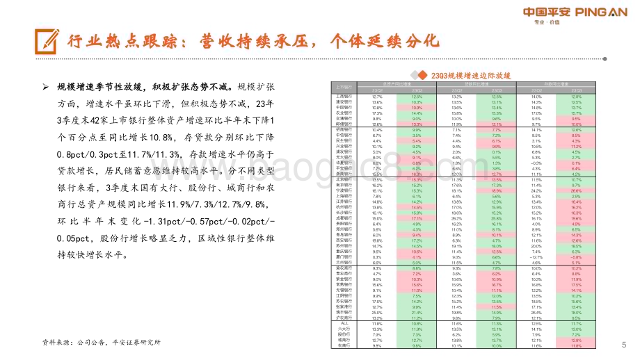 20231102_平安证券_银行业证券研究报告：基本面寻底关注股息配置价值_22页.pdf_第5页