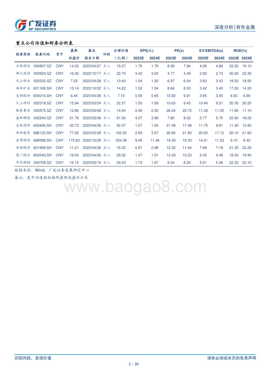 20230503_广发证券_金属及金属新材料行业证券研究报告：22及23Q1业绩总结酝酿新机遇_31页.pdf_第2页