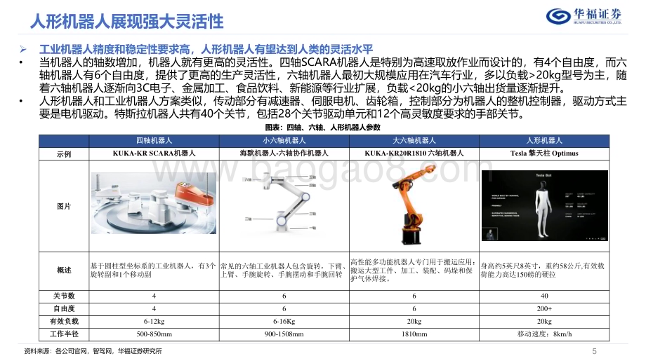20230817_华福证券_电力设备及新能源行业机器人主题深度研究报告：人形机器人风再起时电机零部件充分受益_41页.pdf_第5页