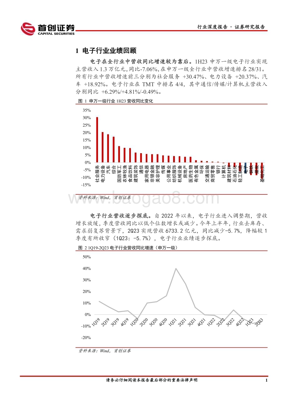 20231016_首创证券_电子行业证券研究报告分析：基本面逐步探底静待后续复苏_25页.pdf_第4页