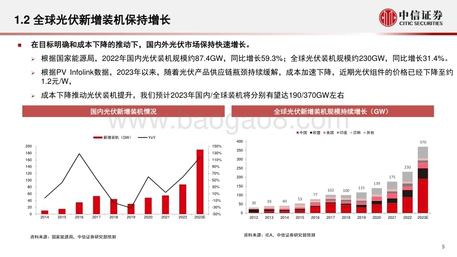 20230910_中信证券_新能源和电力设备行业研究报告：市场趋势、技术创新和电网完善_32页.pdf_第5页