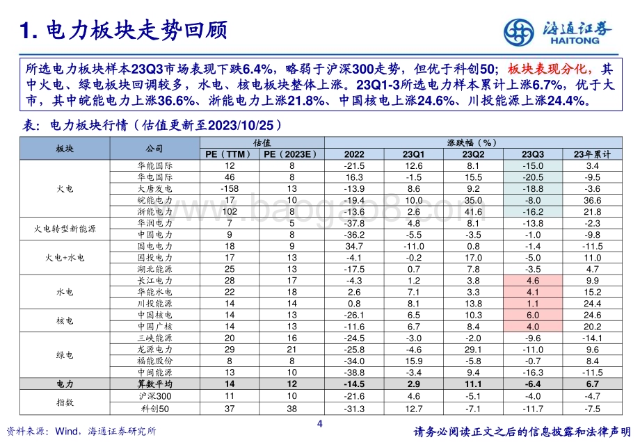 20231027_海通证券_公用事业行业23Q3重仓持股分析研究报告_21页.pdf_第4页
