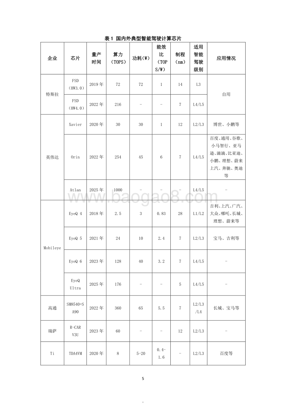 20230930_ECC&中电标协&华为_智能驾驶行业：智能驾驶计算芯片性能评测标准化白皮书_29页.pdf_第5页